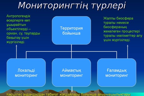 Сайт омг закладки