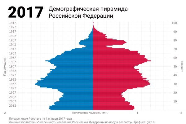 Как зайти на блэкспрут без тор браузера