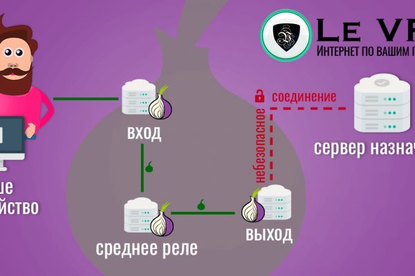 Как пополнить мегу биткоином без комиссии