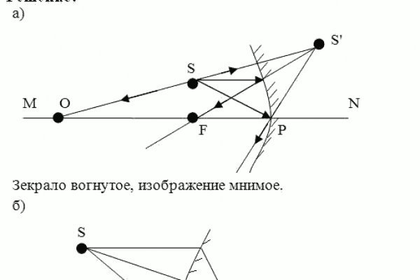 Ссылка онион omg omg