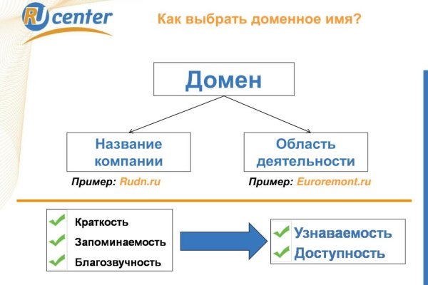 Телеграмм омг